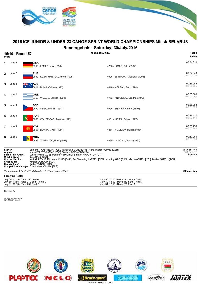 results